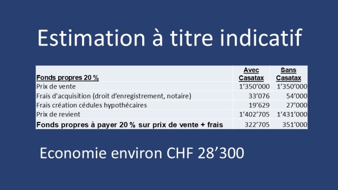 Casatax2026SchätzuingHome