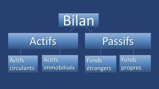 Bilan1