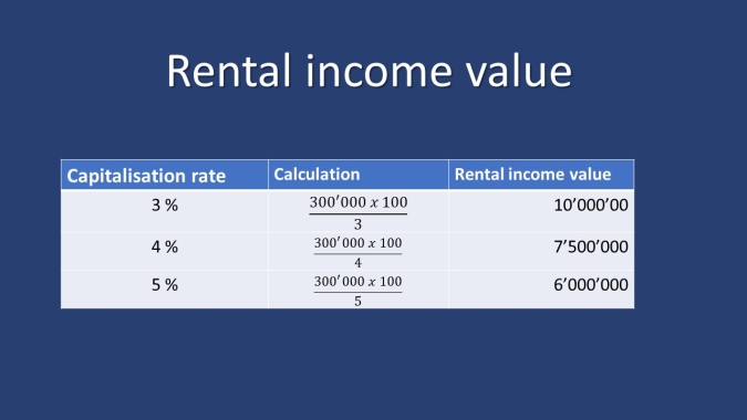 HausseTauxHypothCalculsLoyerEngishRentalValue