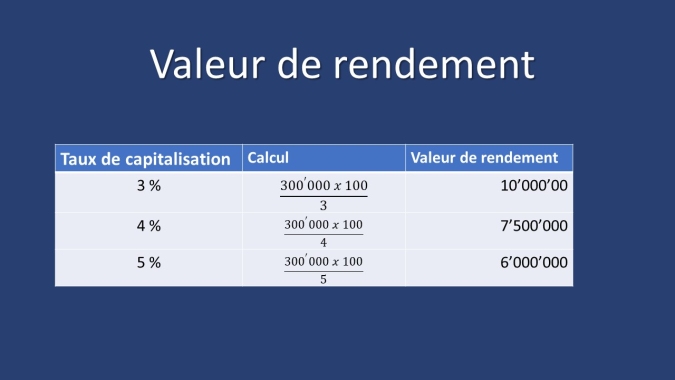 HausseTauxHypothValeurRendement